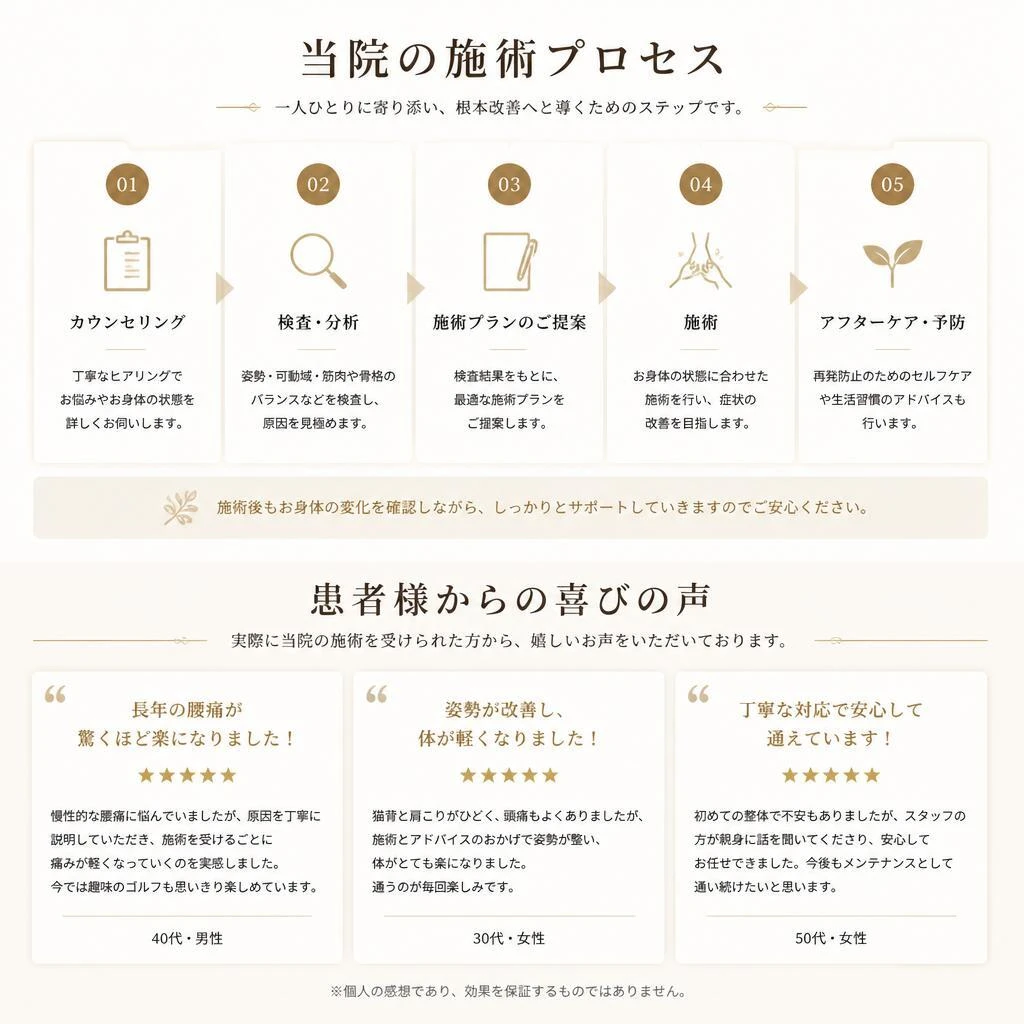 5. 施術の流れとお客様の声