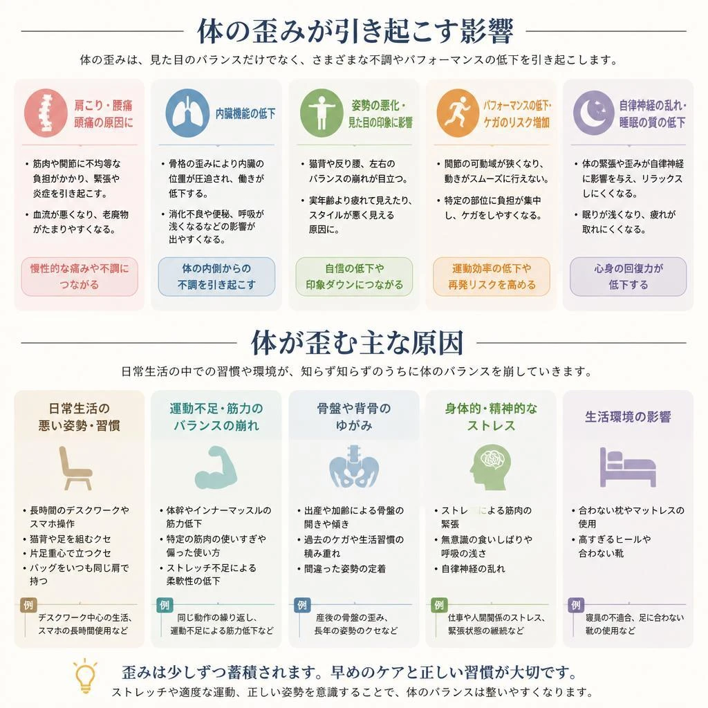 2. 体の歪みとは？