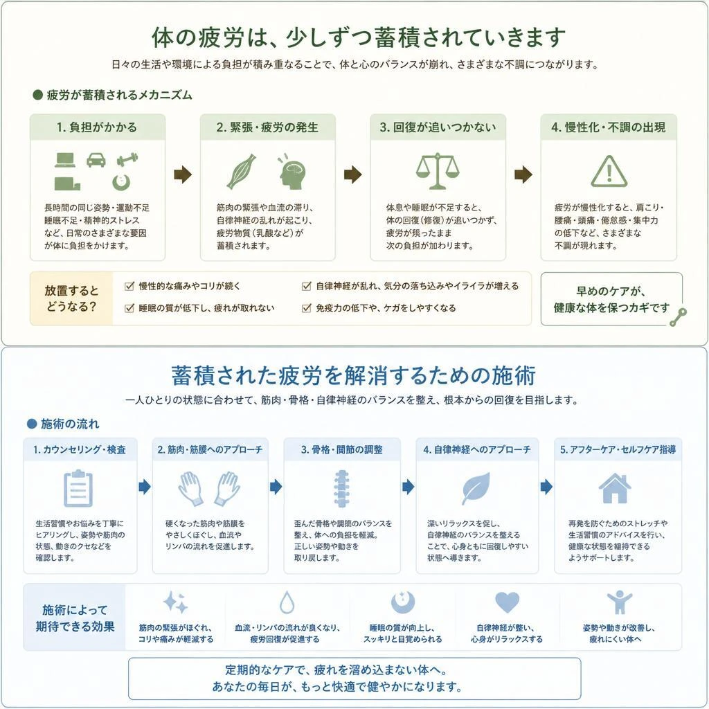 4. 疲労回復の重要性