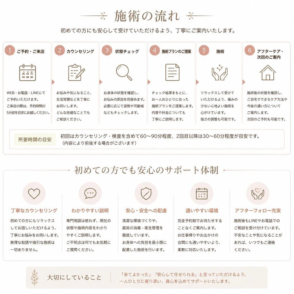 5. 施術の流れ